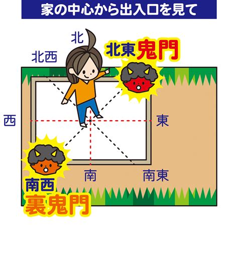 住宅 鬼門|鬼門・裏鬼門とは？鬼門の意味と方角の調べ方、対策法を解説｜ 